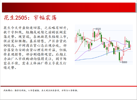 中天期货:橡胶均线之下震荡偏弱 纯碱继续回落 第10张
