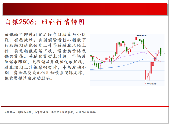 中天期货:橡胶均线之下震荡偏弱 纯碱继续回落 第11张