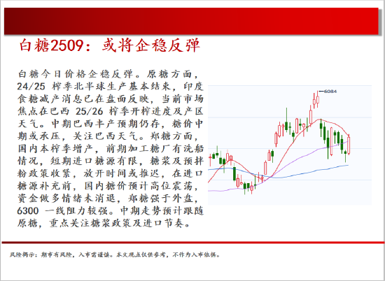 中天期货:橡胶均线之下震荡偏弱 纯碱继续回落 第16张