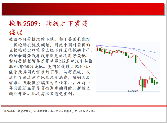 中天期货:橡胶均线之下震荡偏弱 纯碱继续回落 第19张