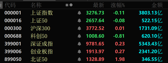 详细阅读:A股尾盘,突然批量涨停!“11天10板”大牛股发声 A股尾盘,突然批量涨停!“11天10板”大牛股发声