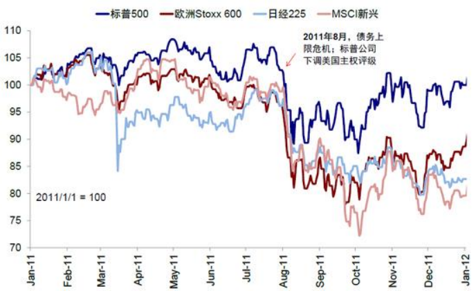 美国信用的十字路口：降级魅影重现，白宫“对决”美联储 第4张