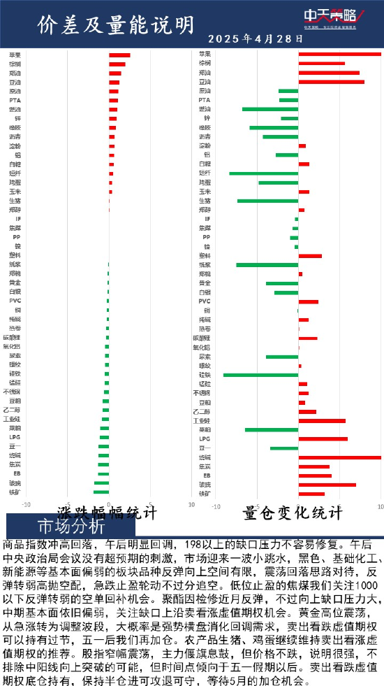 中天策略:4月28日市场分析 第2张