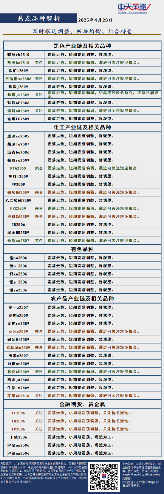 中天策略:4月28日市场分析 第4张