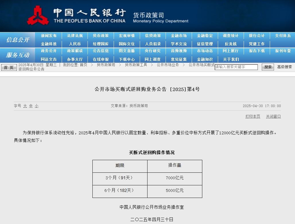 详细阅读:央行:4月开展12000亿元买断式逆回购操作 央行:4月开展12000亿元买断式逆回购操作