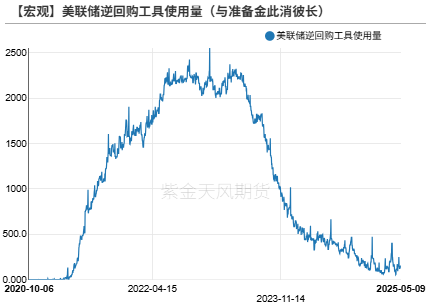 贵金属：黄金的逆风正在发酵 第8张