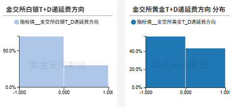 贵金属：黄金的逆风正在发酵 第30张