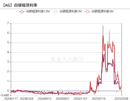 贵金属：黄金的逆风正在发酵 第32张