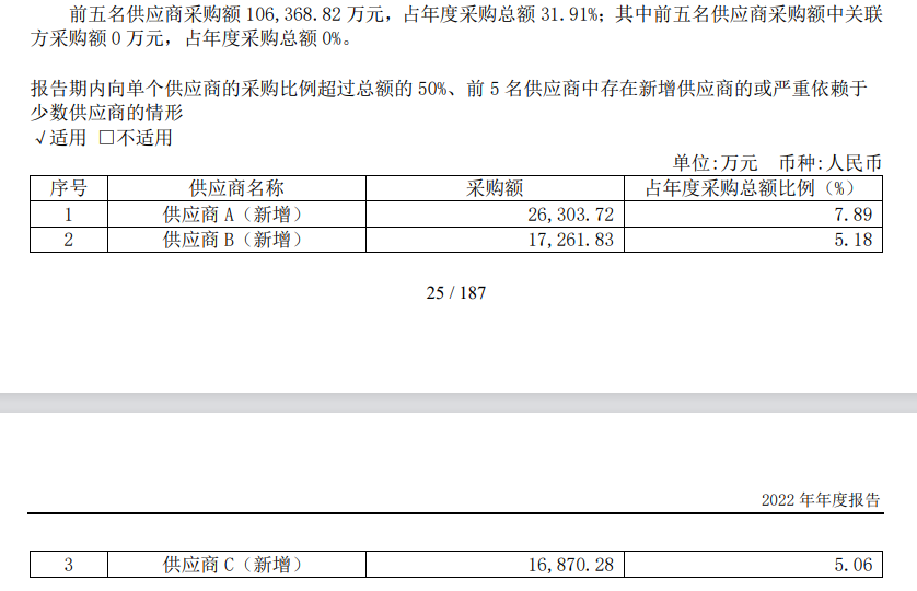 剑桥科技赴港IPO：前五大供应商数据“打架” 前次募投项目“非变即延”耗时五年仍未完工 第3张