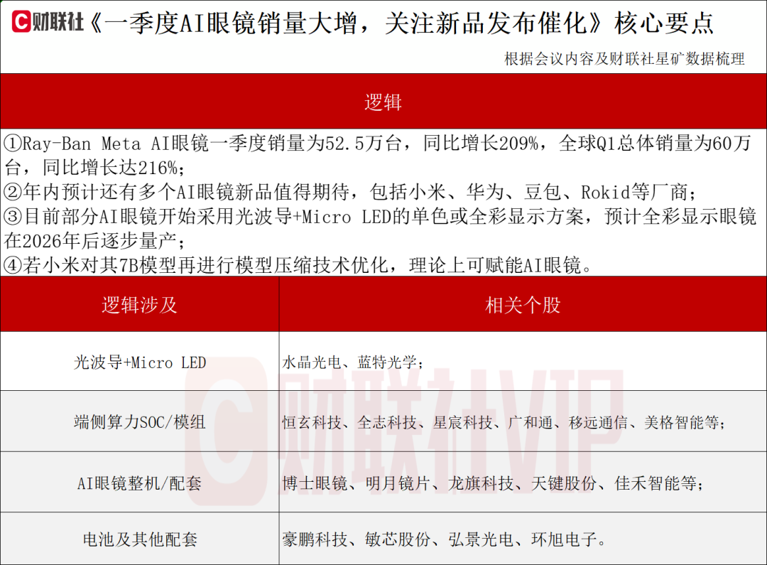 或迎又一波“上新潮”！AI眼镜产业动态解读 第1张