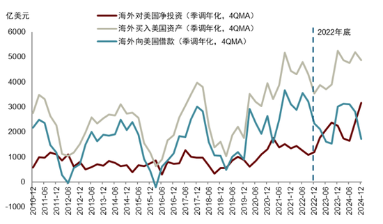 中金：美债、日债，与全球流动性趋紧 第4张