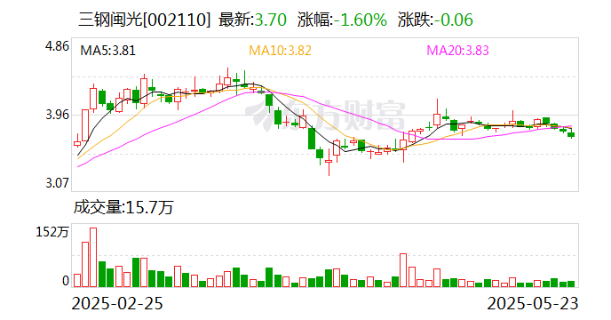 三钢闽光：间接控股股东福建冶金拟重组 第2张
