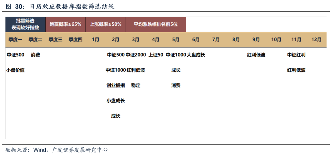 广发策略：红利方向资产可能在6月逐渐进入逆风期 是长线投资者的介入时机 第26张