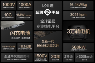 15000座！比亚迪与小桔充电、新电途共建兆瓦闪充生态 第3张
