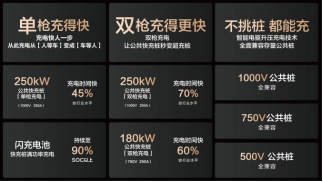 15000座！比亚迪与小桔充电、新电途共建兆瓦闪充生态 第4张