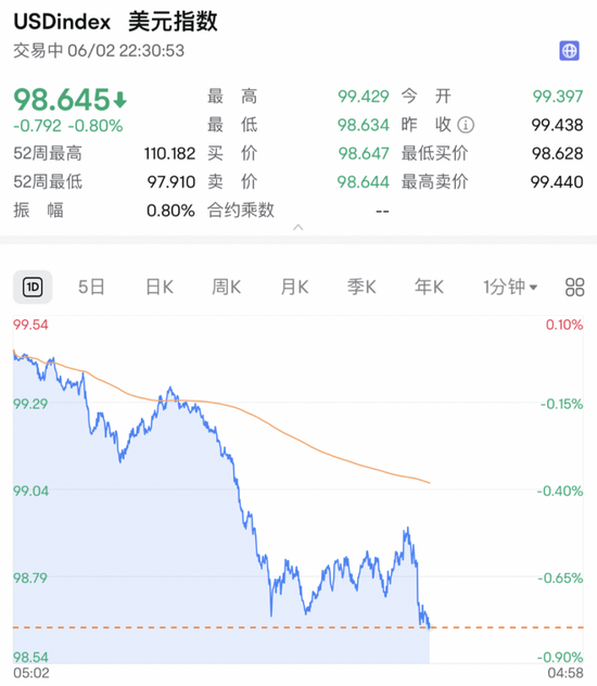 深夜，利空！直线跳水！ 第1张