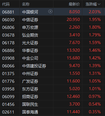 午评：港股恒指涨0.42% 科指涨0.92% 稀土概念股大涨 老铺黄金月底面临解禁压力 第5张