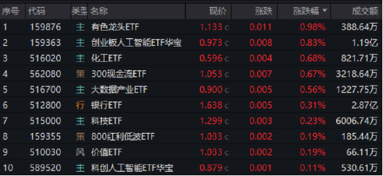 逐“光”而行？信创新晋“吸金大户”，562030叒现天量，基金公司紧急提示风险！金融科技突然变脸，什么原因 第1张