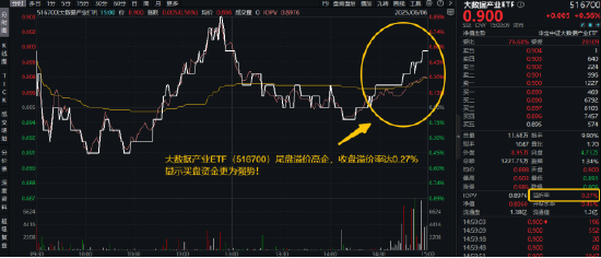 逐“光”而行？信创新晋“吸金大户”，562030叒现天量，基金公司紧急提示风险！金融科技突然变脸，什么原因 第4张
