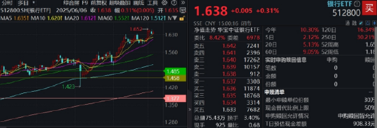 逐“光”而行？信创新晋“吸金大户”，562030叒现天量，基金公司紧急提示风险！金融科技突然变脸，什么原因 第5张