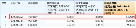 逐“光”而行？信创新晋“吸金大户”，562030叒现天量，基金公司紧急提示风险！金融科技突然变脸，什么原因 第6张