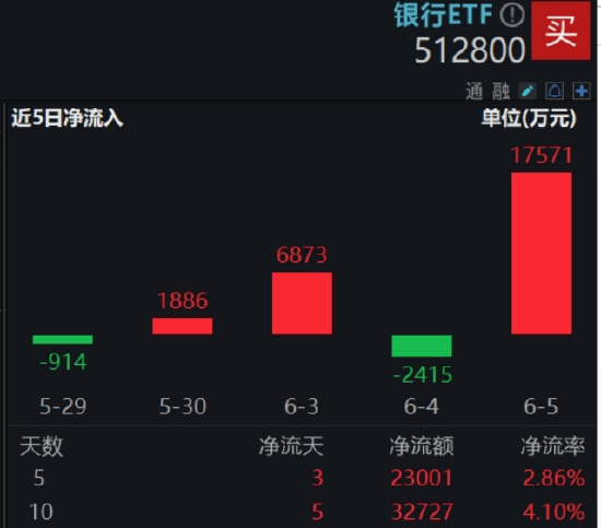 逐“光”而行？信创新晋“吸金大户”，562030叒现天量，基金公司紧急提示风险！金融科技突然变脸，什么原因 第7张