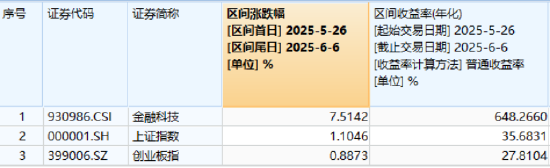 逐“光”而行？信创新晋“吸金大户”，562030叒现天量，基金公司紧急提示风险！金融科技突然变脸，什么原因 第9张