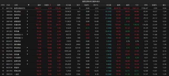 热点轮动加快！沪指冲击3400点未果，原因为何？ 第3张