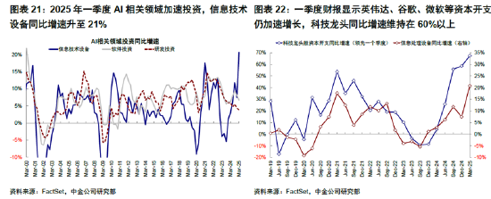 ETF日报：AI相关的板块回调，近期科技重估叙事也有所降温 第3张
