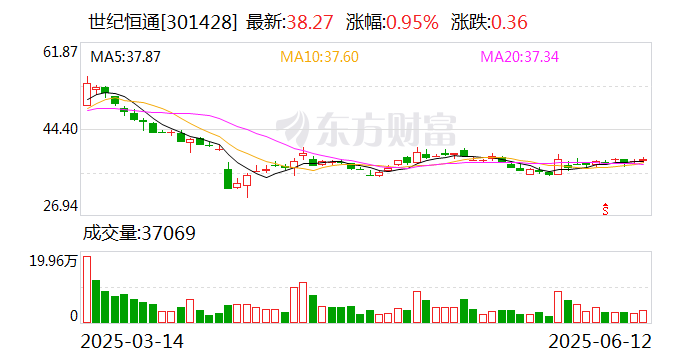 世纪恒通：公司是腾讯云的战略伙伴 第1张