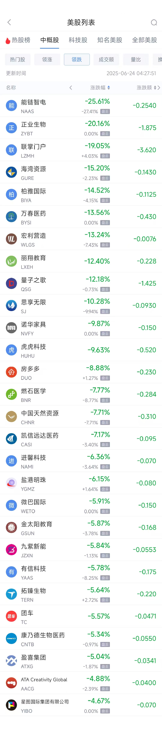 周一热门中概股多数上涨 理想汽车涨7.96%，小鹏汽车涨4.70% 第2张