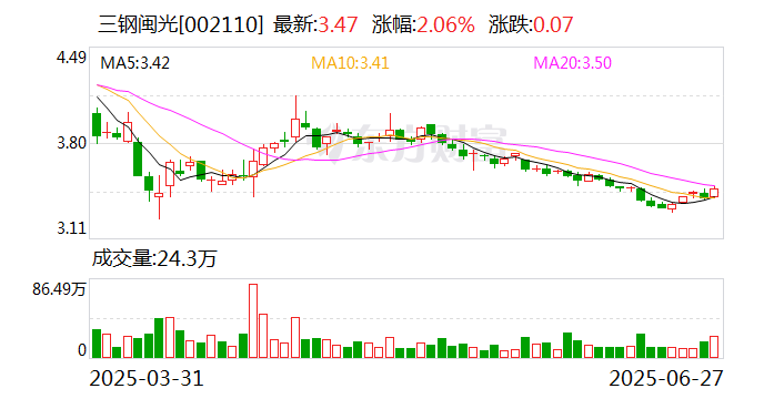 三钢闽光：间接控股股东股权无偿划转 第2张
