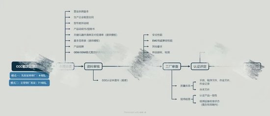 召回风波冲击共享充电宝：街电等旧款无3C标，代办称杂牌花2900可挂靠拿证 第16张