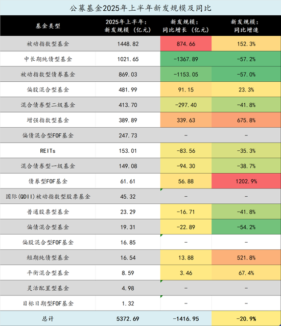 在新基金发行中逐渐消失的中小公司 第5张