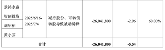 景旺电子：控股股东套现超9亿，毛利率持续承压 第1张