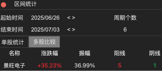 景旺电子：控股股东套现超9亿，毛利率持续承压 第2张
