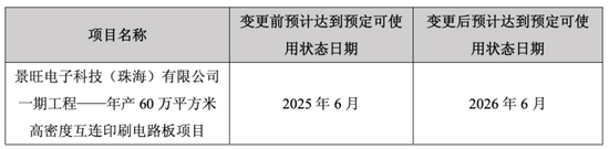 景旺电子：控股股东套现超9亿，毛利率持续承压 第3张