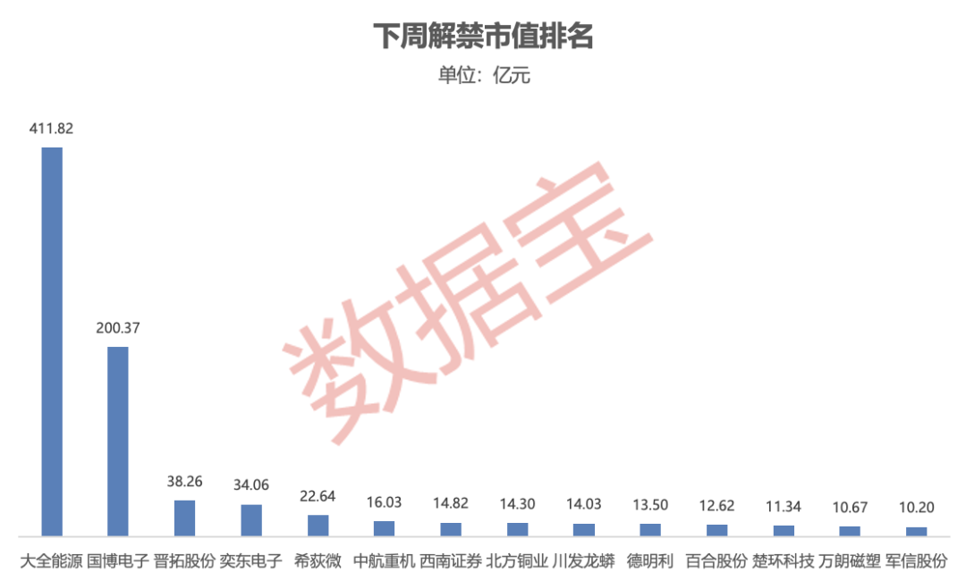 *ST亚振数次停牌核查 下周一复牌！A股逾870亿元解禁洪流来袭 第2张