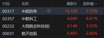 收评：港股恒指涨0.92% 科指涨1.55% 科网股、黄金股普涨 半导体板块走强 英诺赛科涨超30% 第6张