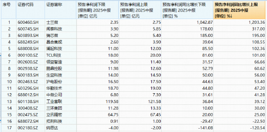 芯片股走强，自主可控重要性凸显！海光信息涨超3%，电子ETF（515260）成份股迎“喜报潮”！ 第3张