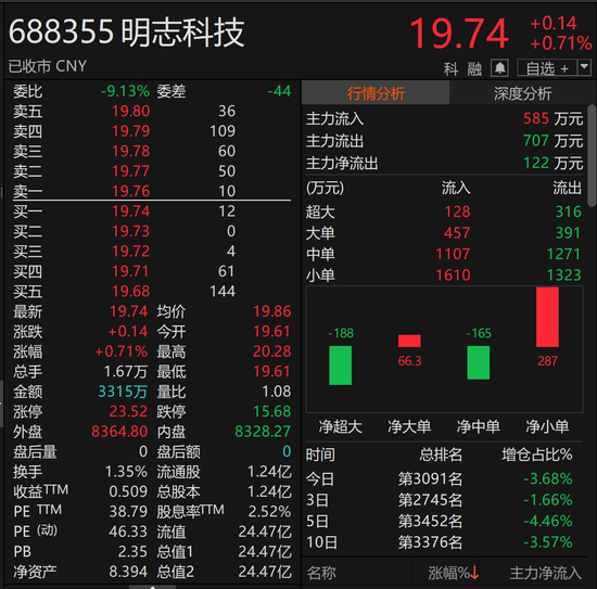 突发！688355起诉000903 第2张