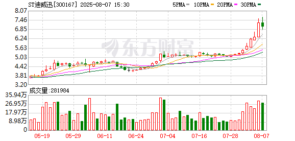 ST迪威迅：8月7日召开董事会会议 第1张