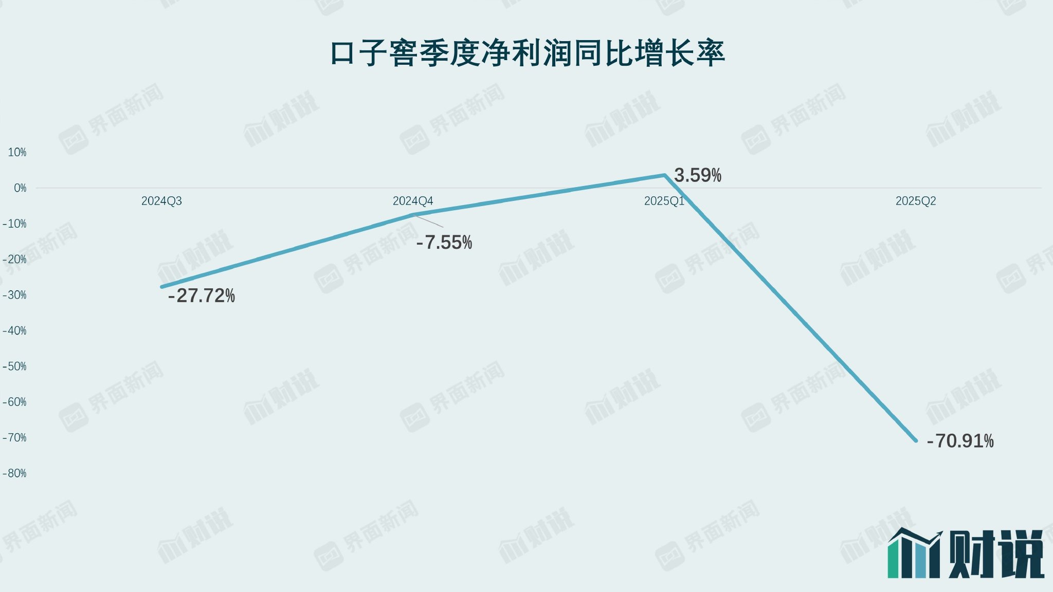 百亿目标遥不可及，口子窖深陷高端化困局 第1张