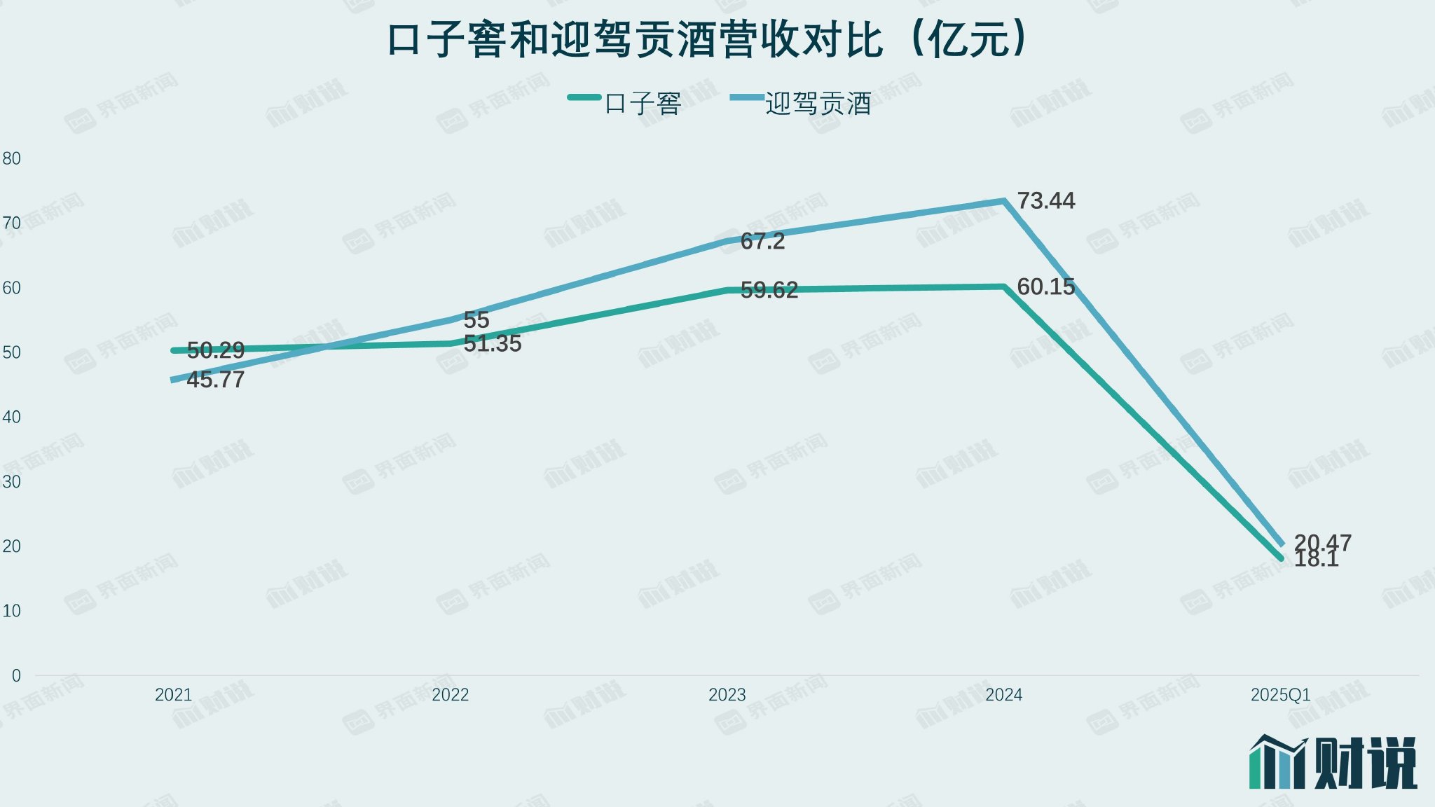 百亿目标遥不可及，口子窖深陷高端化困局 第2张