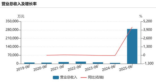 寒武纪最新业绩公布，营收暴增超43倍！“寒王”又迎历史性时刻 第1张